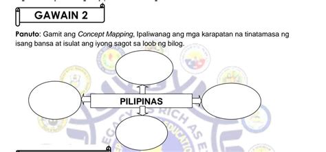 pagiging mamamayang pilipino concept map|Araling Panlipunan .